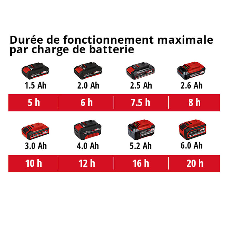 Pulvérisateur à pression sans fil GE-WS 18/75 Li-Solo Power X-Change EINHELL 3425220 (produit seul)