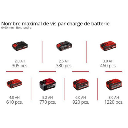 Perceuse-Visseuse sans fil EINHELL TE-CD 18/40-1 Li (2x1,5 Ah)